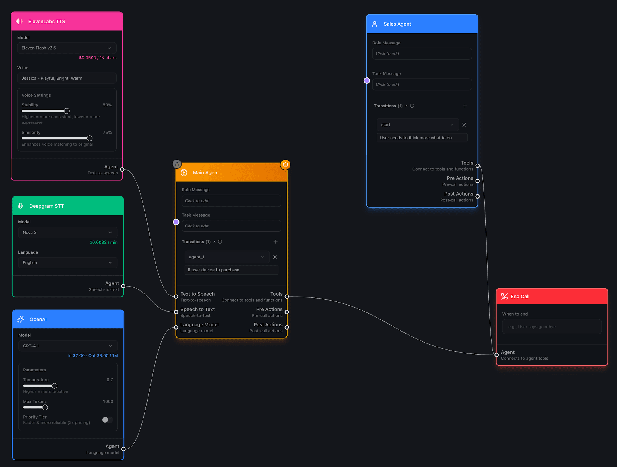 Talkif flow builder — visual conversation orchestration with agents, providers, transitions, and tools